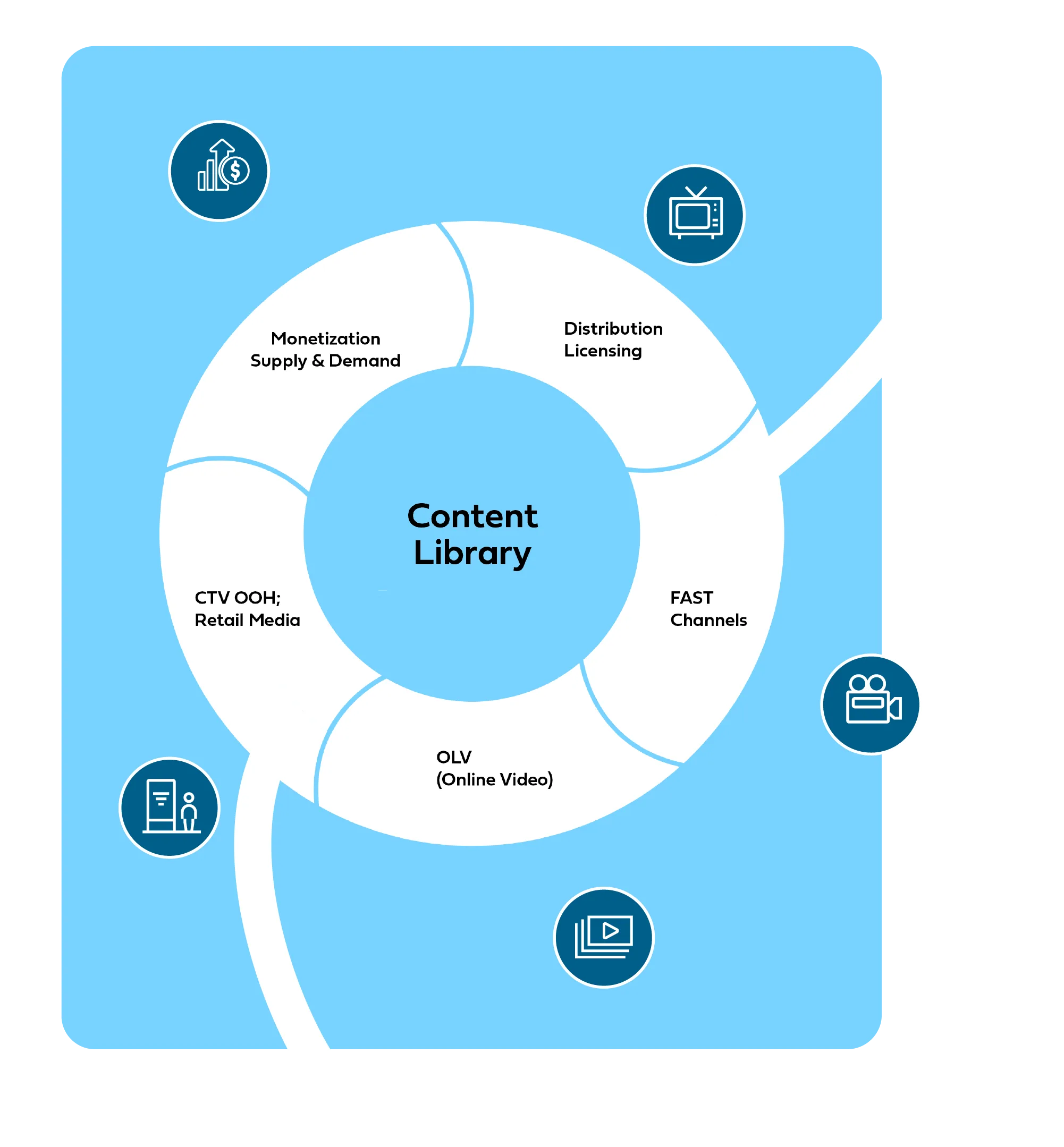 Vidcon infographic 2 01